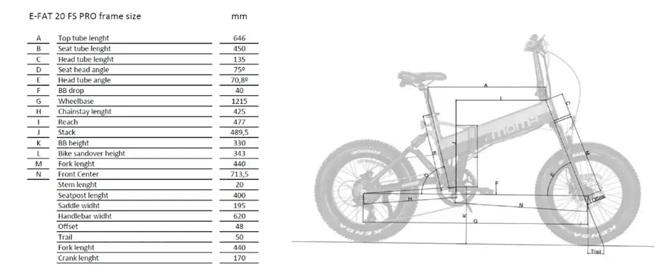 caractéristiques du cadre du vélo Moma Fat Pro