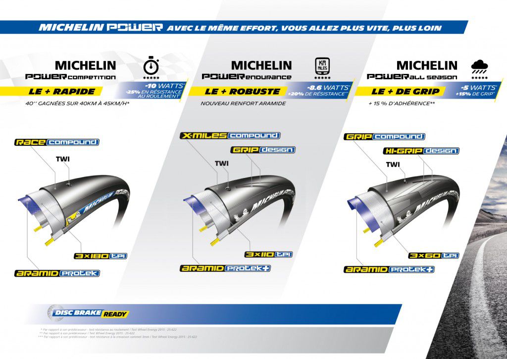 Michelin Power Alltricks