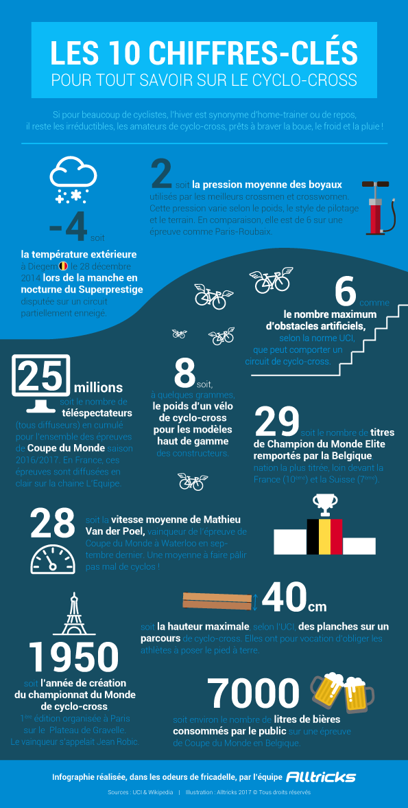 20171120_infographie-cyclocross